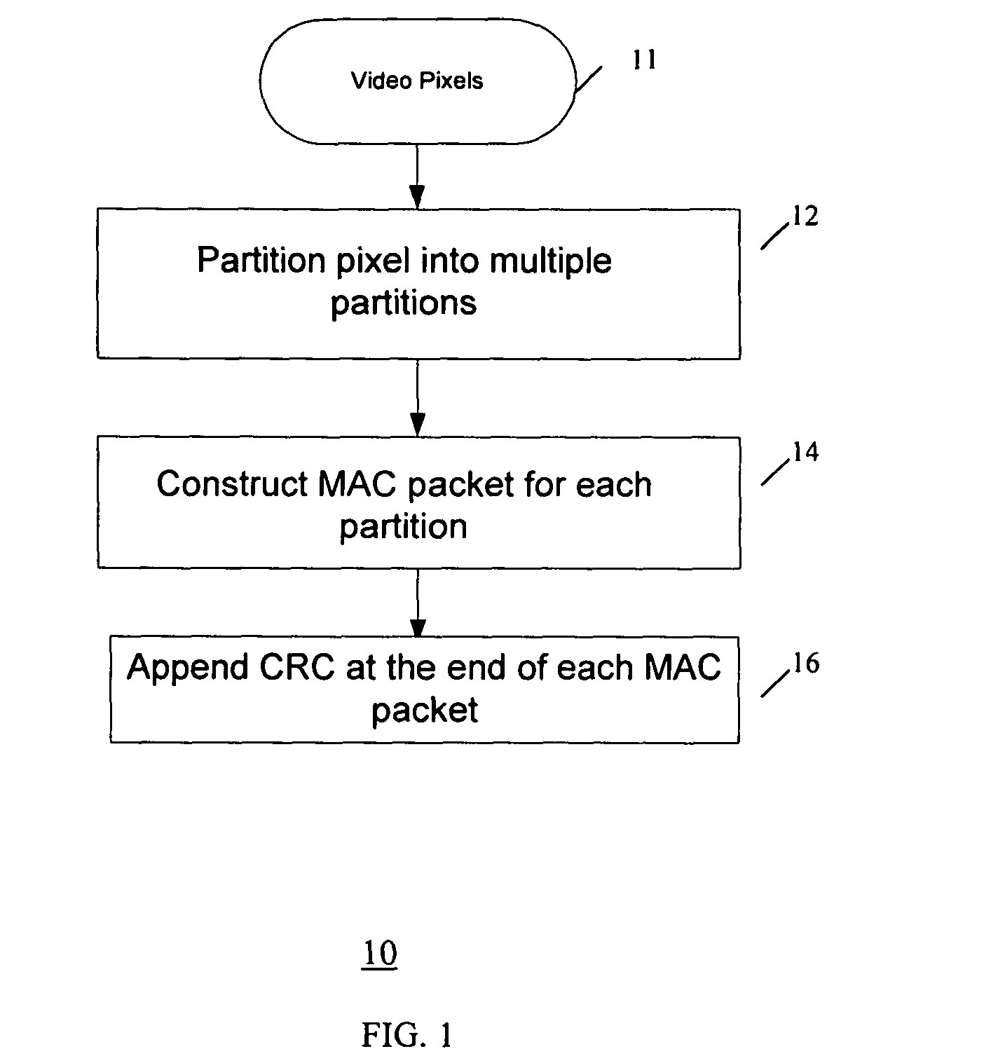 Method and system for partitioning and encoding of uncompressed video for transmission over wireless medium