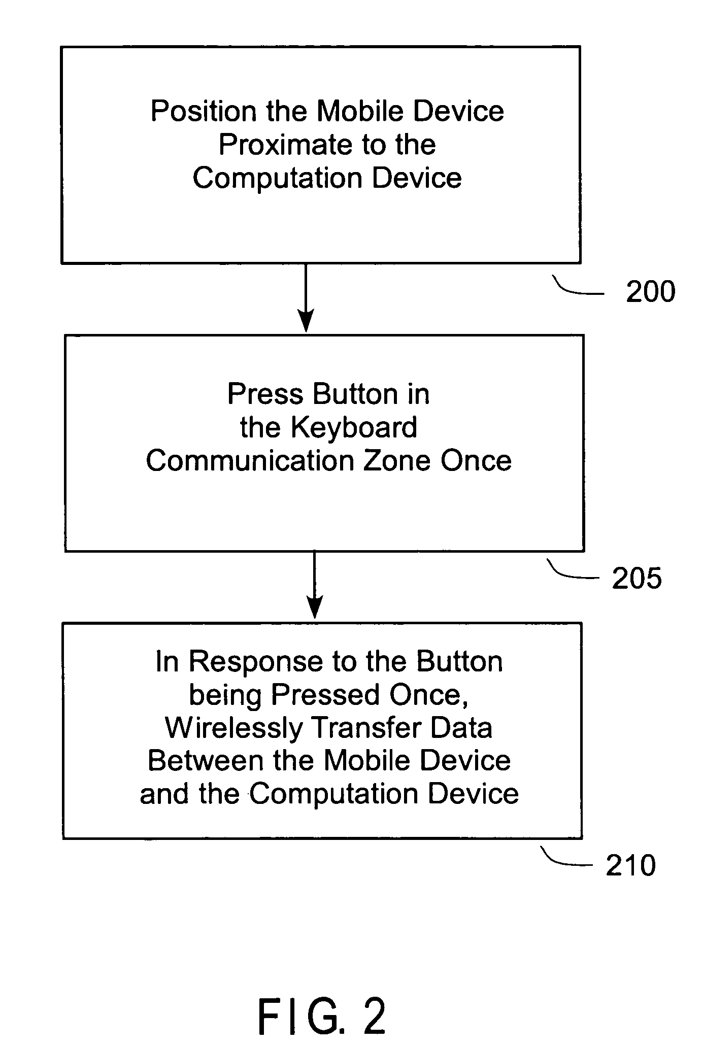 Communication zone on a keyboard