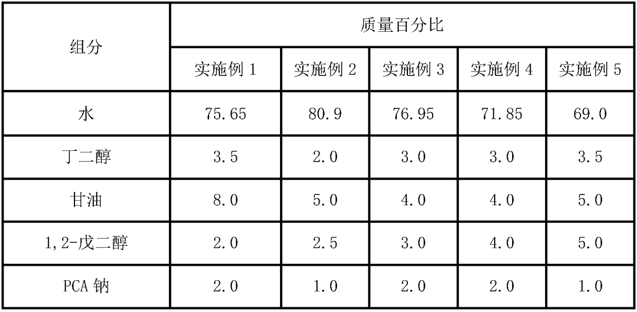 Skin moisturizing and repairing composition and preparation method thereof