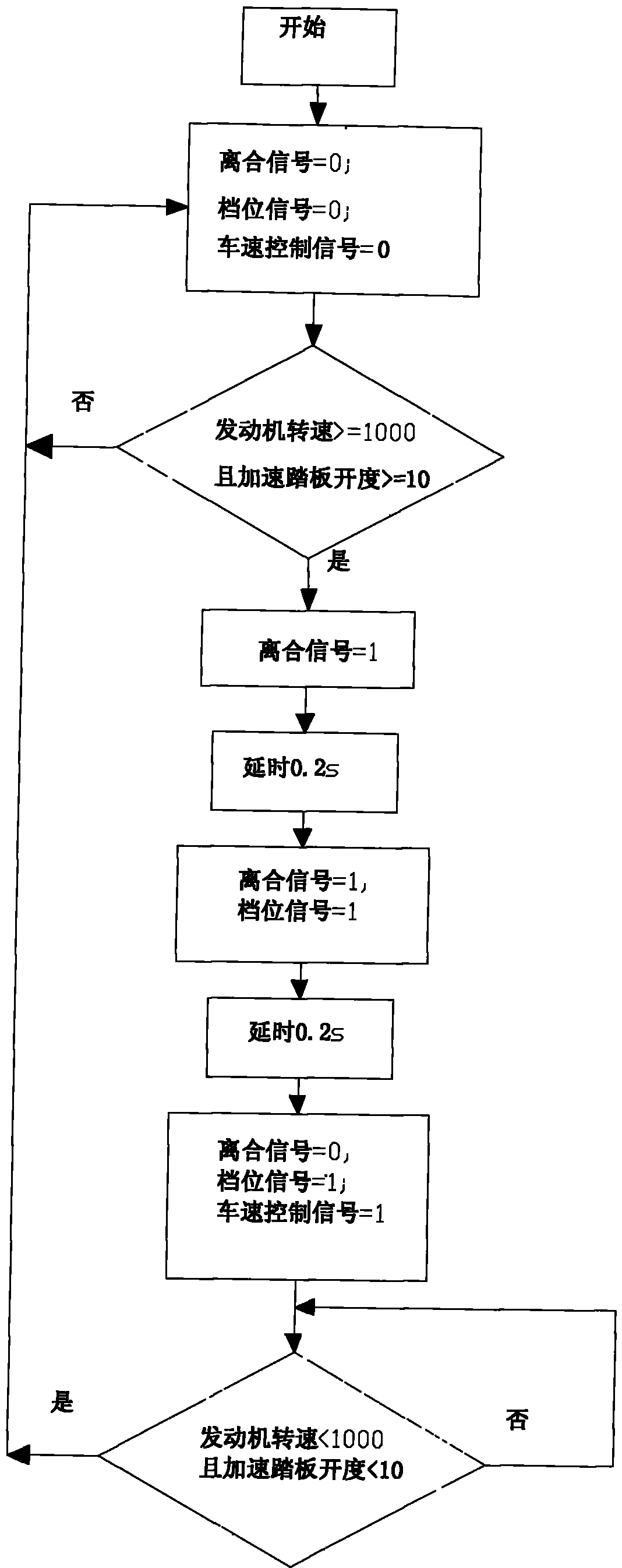 Reliability test system for mild hybrid power engine