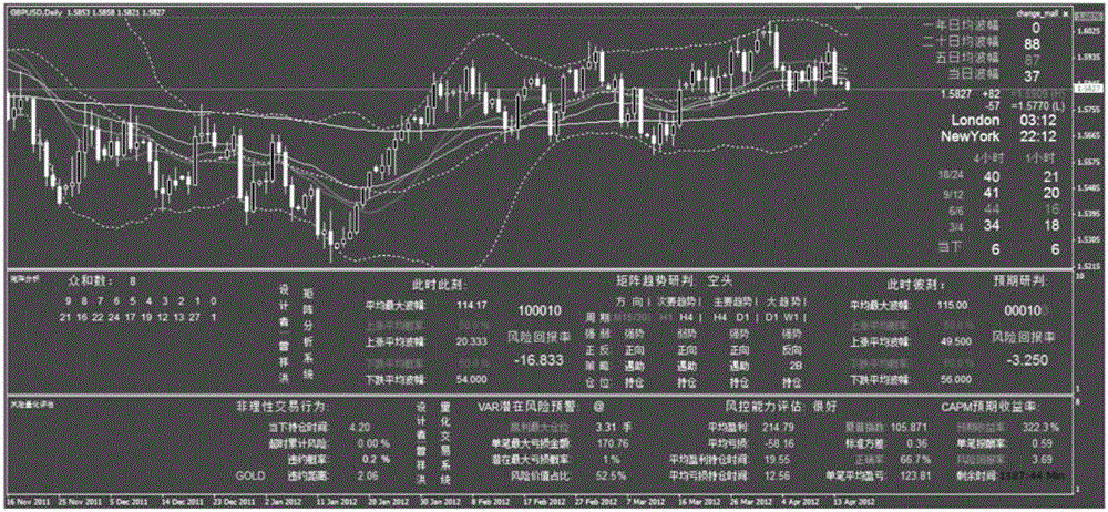 Matrix Quantitative Analysis Method and System in Intelligent Trading