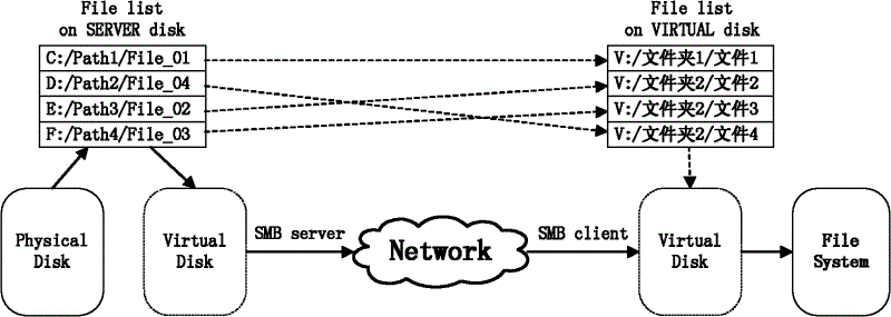 Method, server and system for achieving shared file