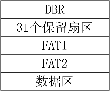 Method, server and system for achieving shared file