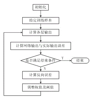 Photovoltaic power generation system maximum power tracking method and apparatus considering the factor of haze