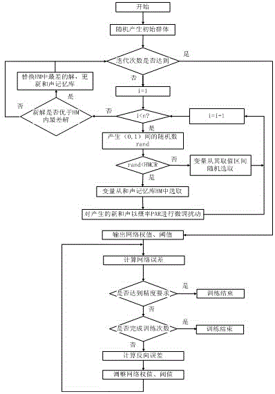 Photovoltaic power generation system maximum power tracking method and apparatus considering the factor of haze