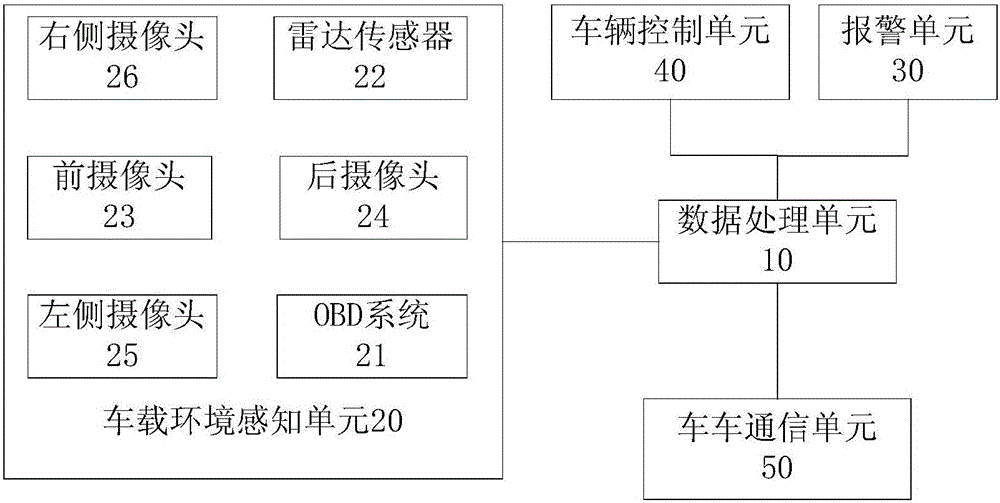 Vehicle collision warning and active control method based on vehicle communication