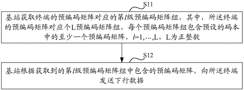 Uplink information feedback and downlink data transmission methods and equipment