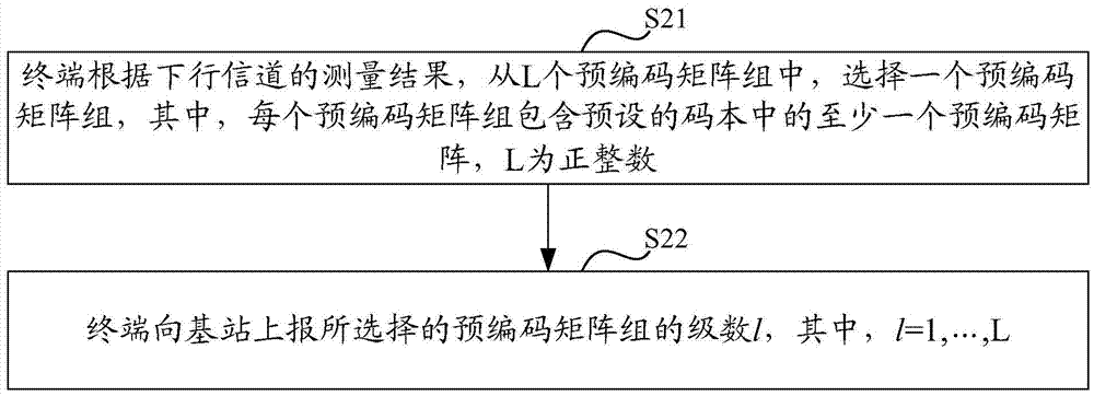 Uplink information feedback and downlink data transmission methods and equipment