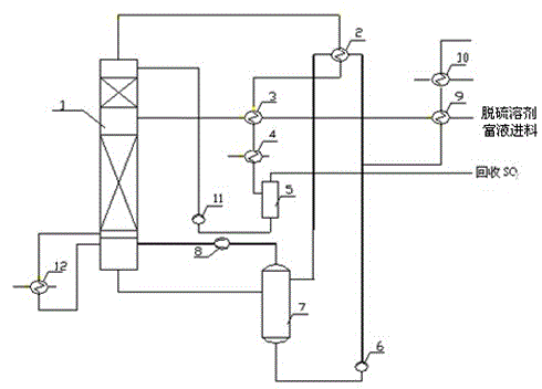 A new energy-saving process of heat pump distillation for desulfurization solvent in renewable flue gas desulfurization