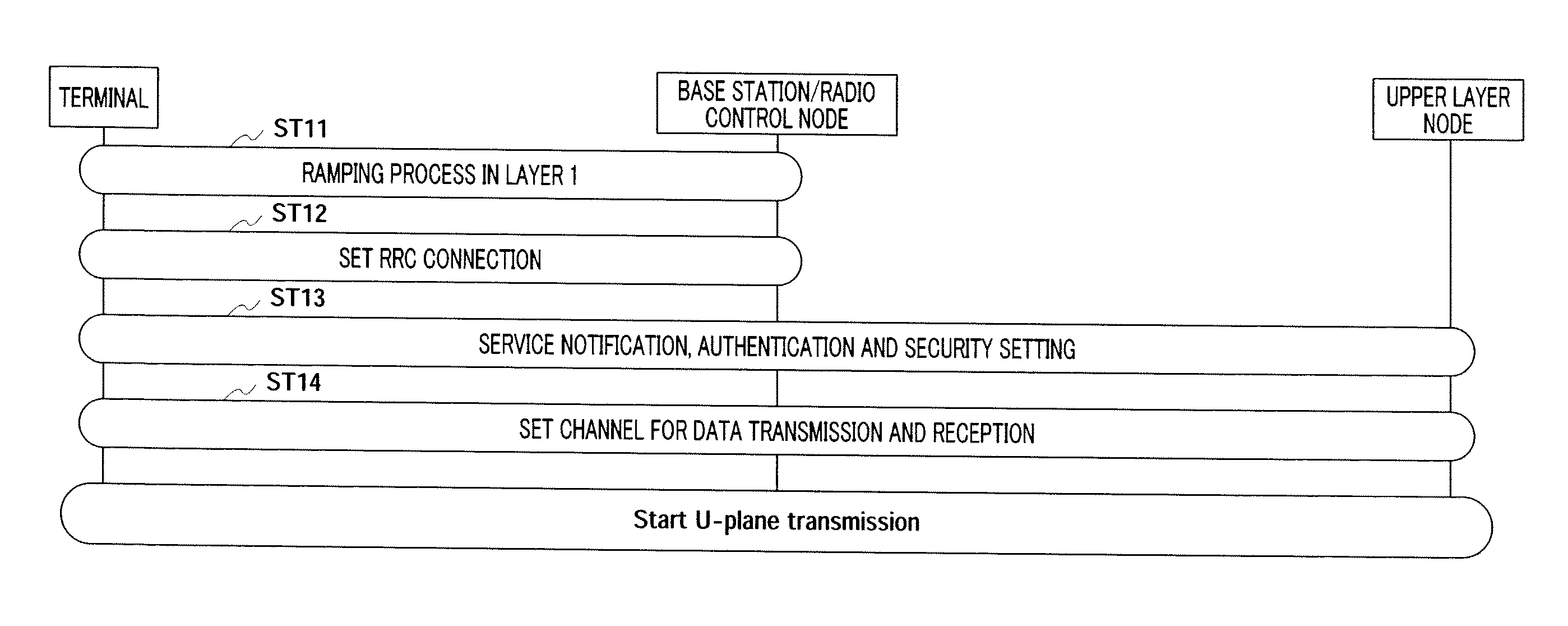 Radio communication base station device and call connection method