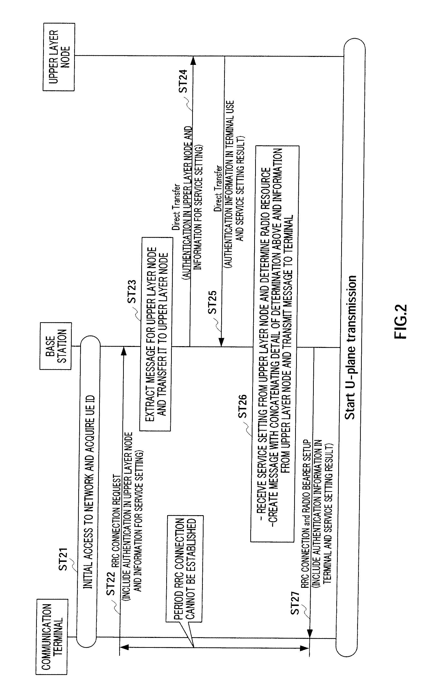 Radio communication base station device and call connection method