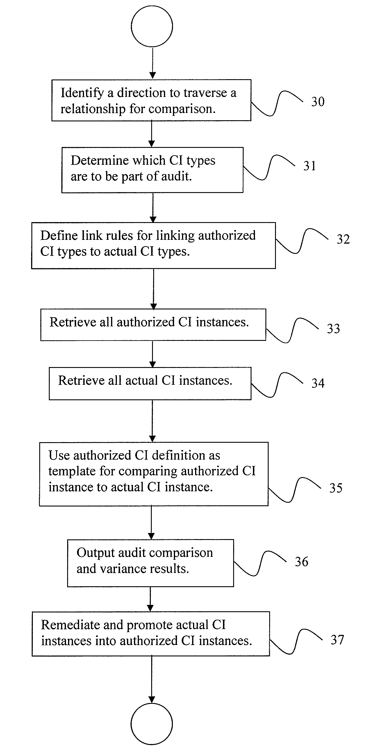 System and method for automated configuration control, audit verification and process analytics