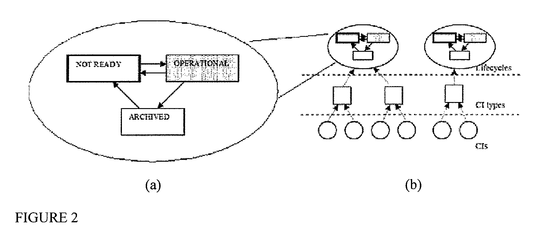 System and method for automated configuration control, audit verification and process analytics