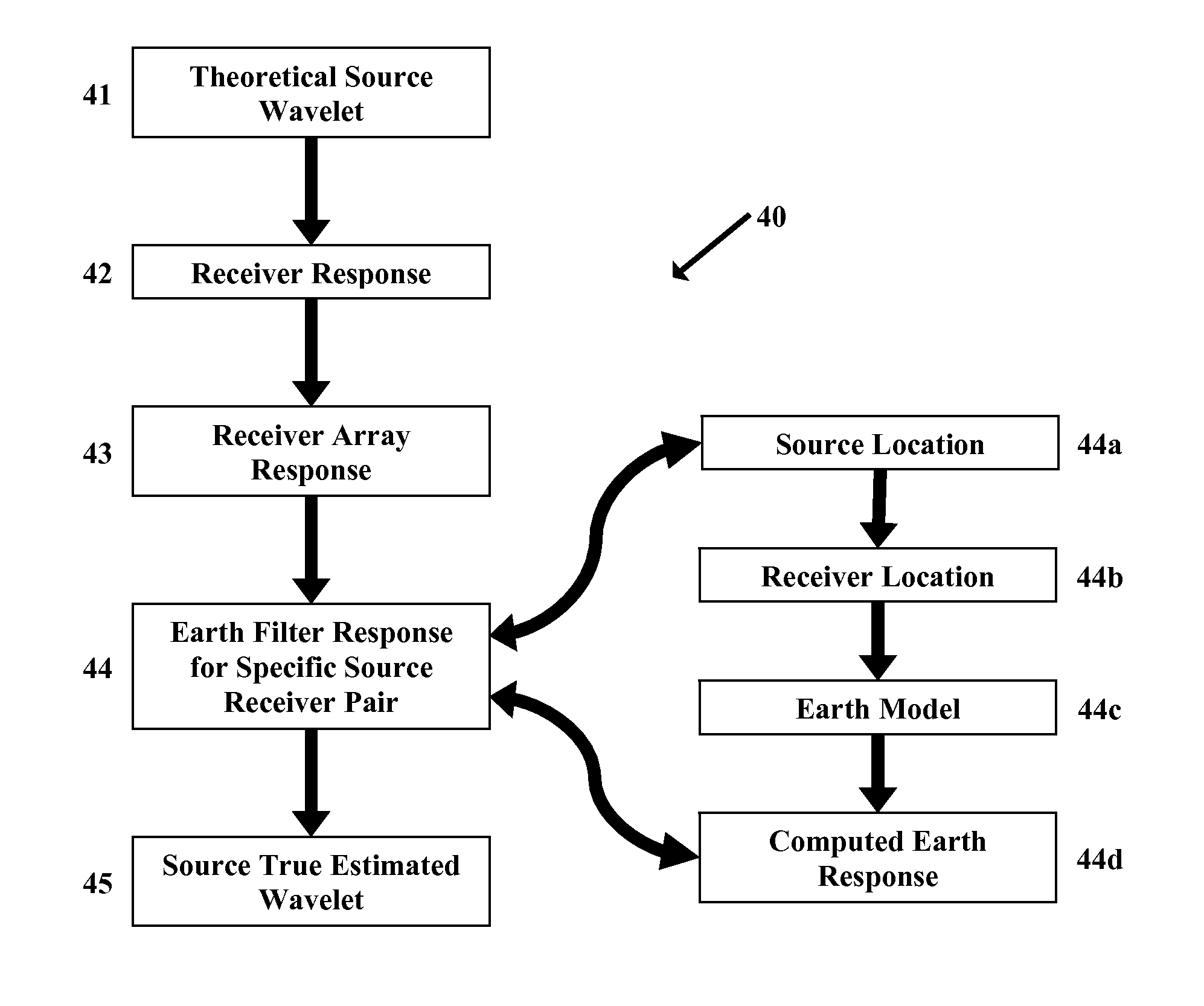 Seismic true estimated wavelet