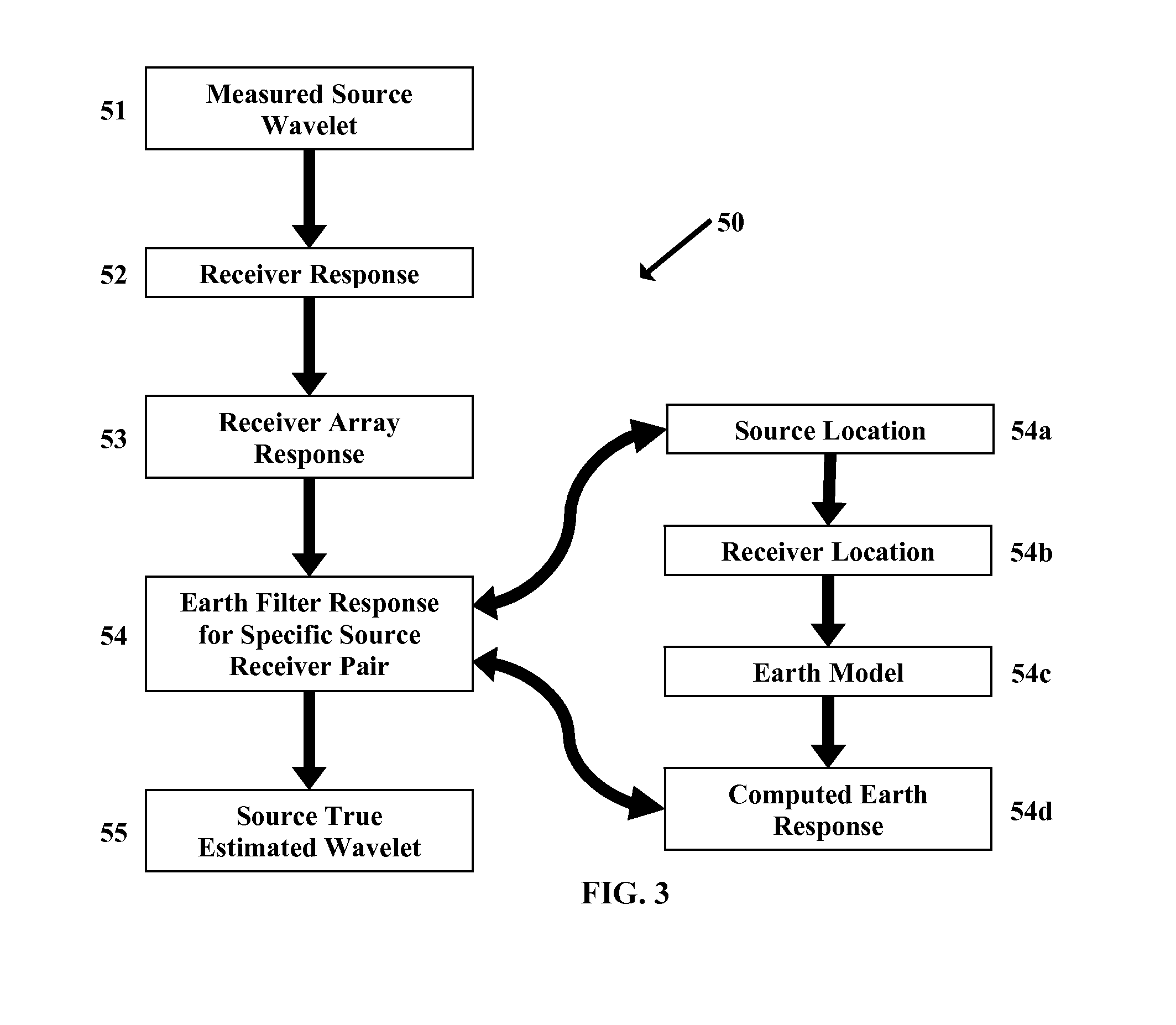 Seismic true estimated wavelet