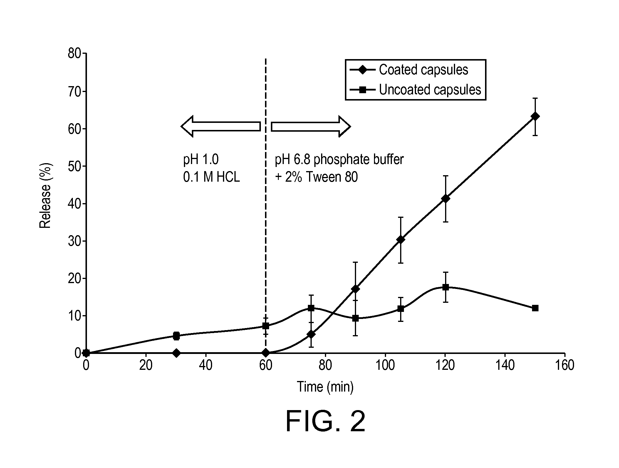 Novel Dosage Form