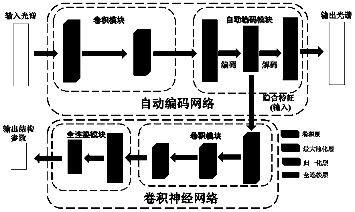 Intelligent design method of microwave broadband supersurface absorber