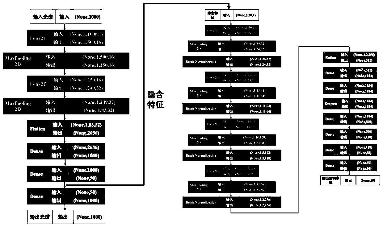 Intelligent design method of microwave broadband supersurface absorber