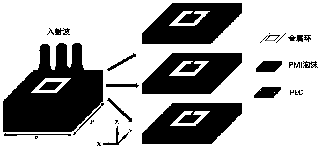 Intelligent design method of microwave broadband supersurface absorber