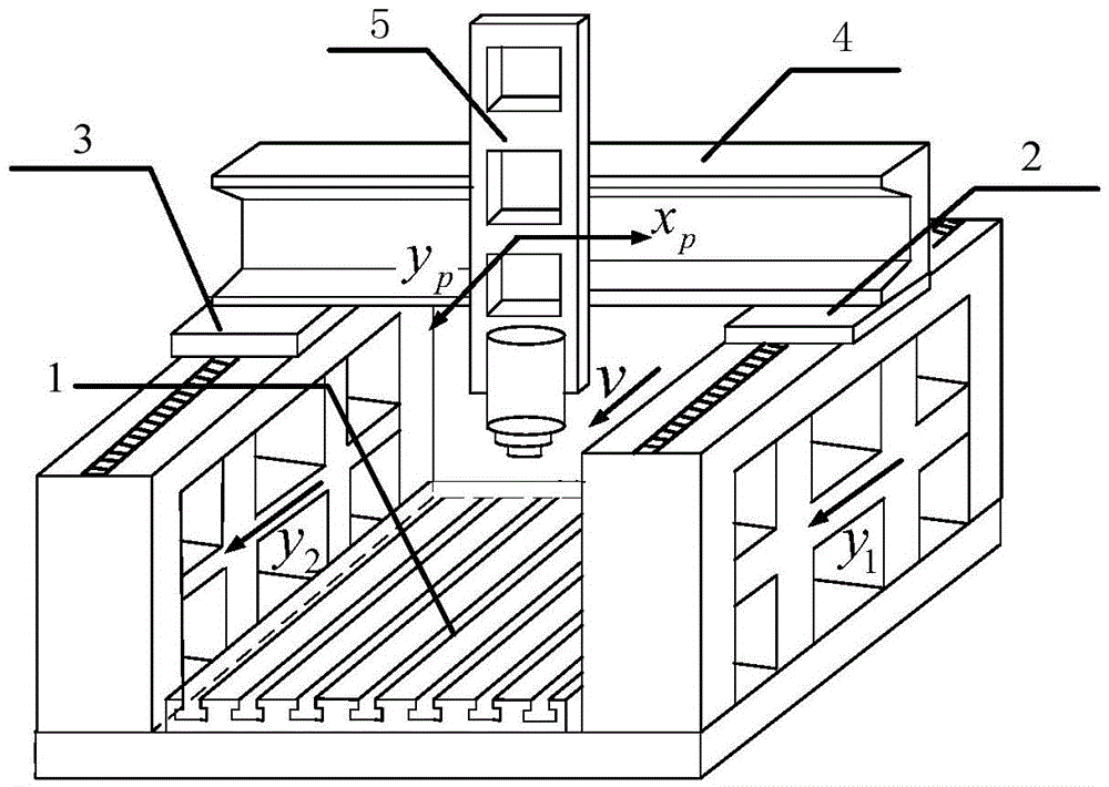 Statistical model-based moving beam type gantry type machine tool dual-drive feed error compensation method and model