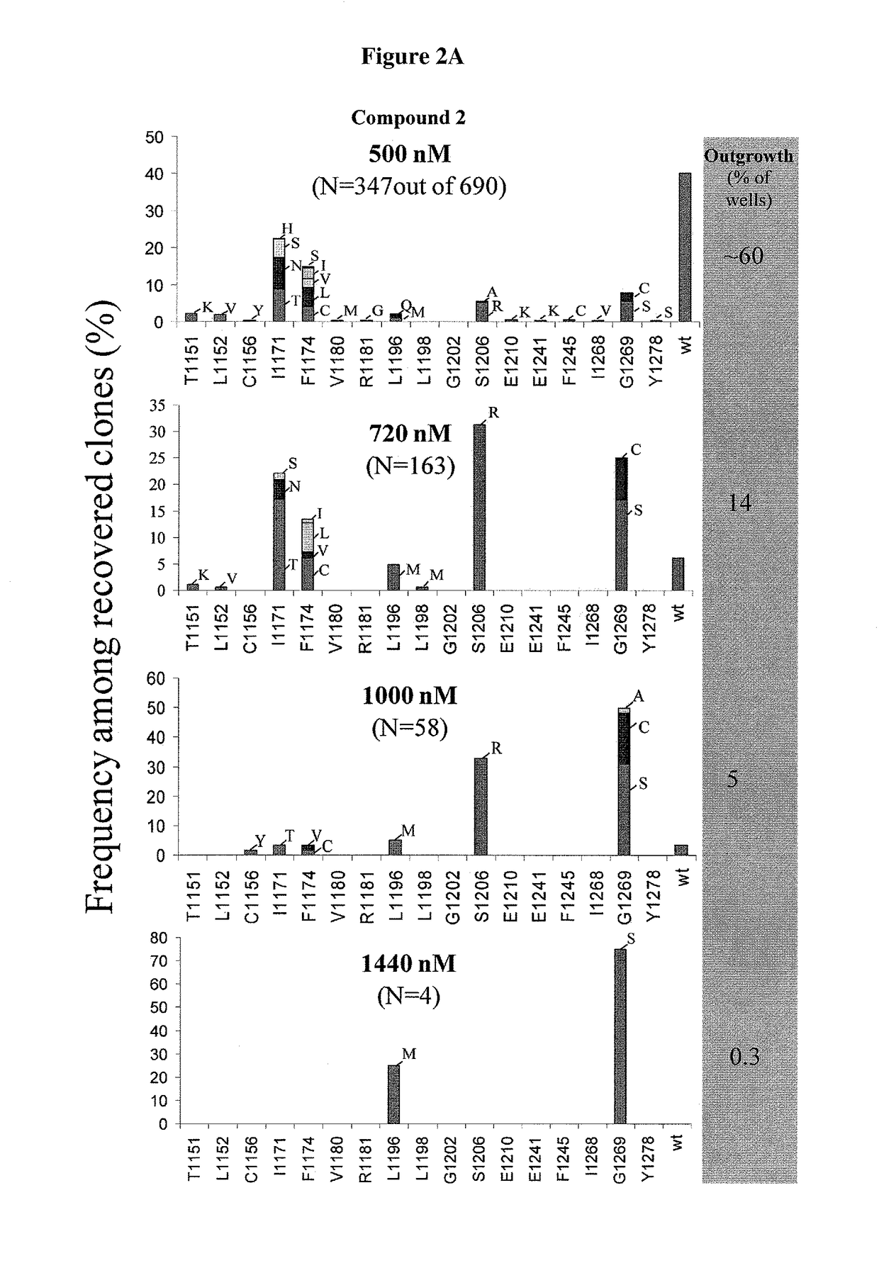 Methods for inhibiting cell proliferation in ALK-driven cancers