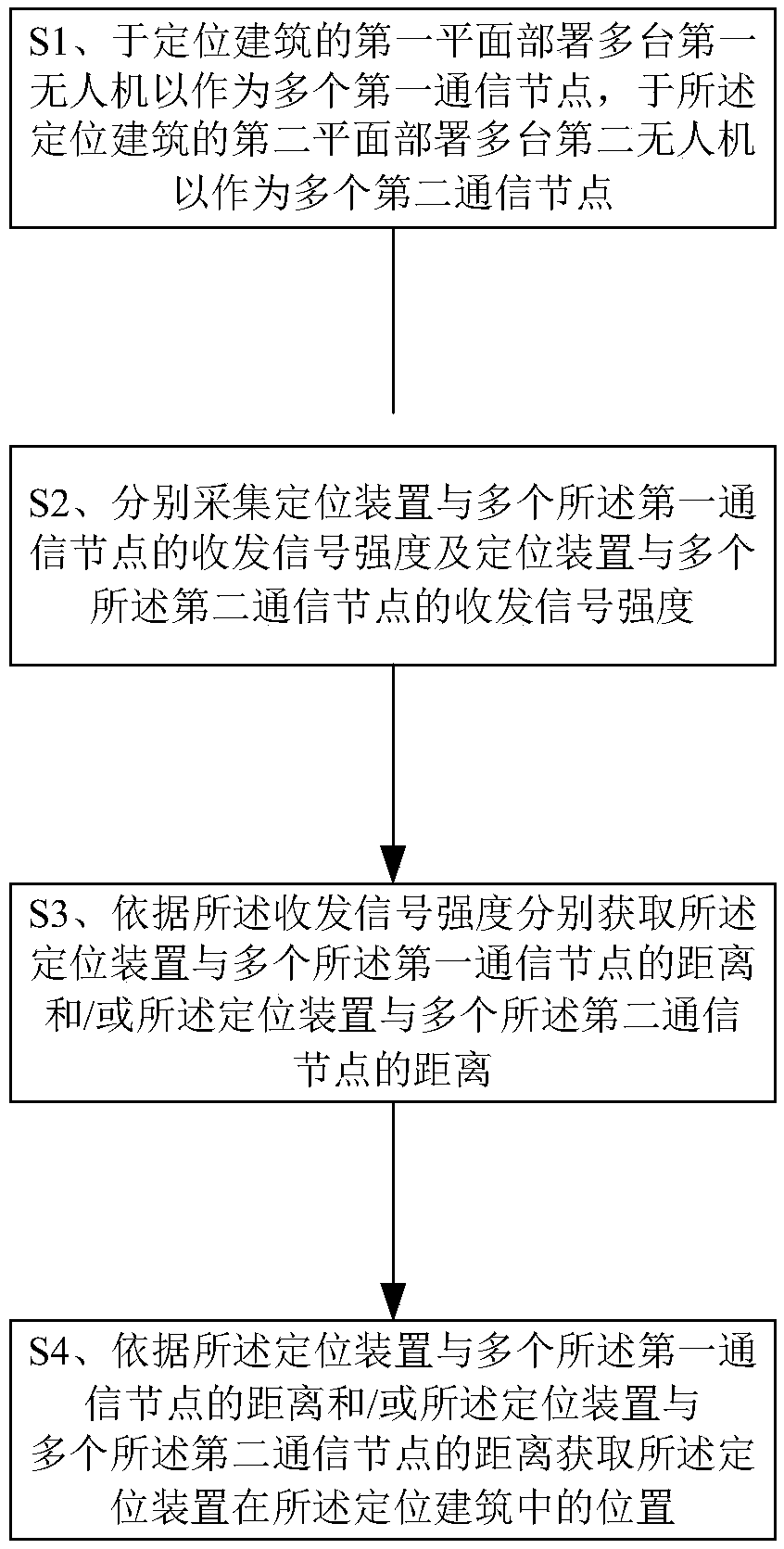 Unmanned aerial vehicle positioning method and system