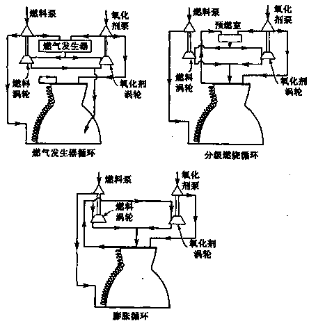 Dynamic analysis method for spacecraft propulsion system based on Modelica model