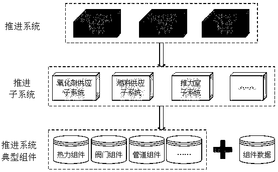 Dynamic analysis method for spacecraft propulsion system based on Modelica model