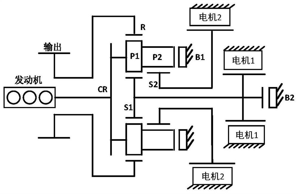 A working mode decision method and device for a power-split hybrid electric vehicle