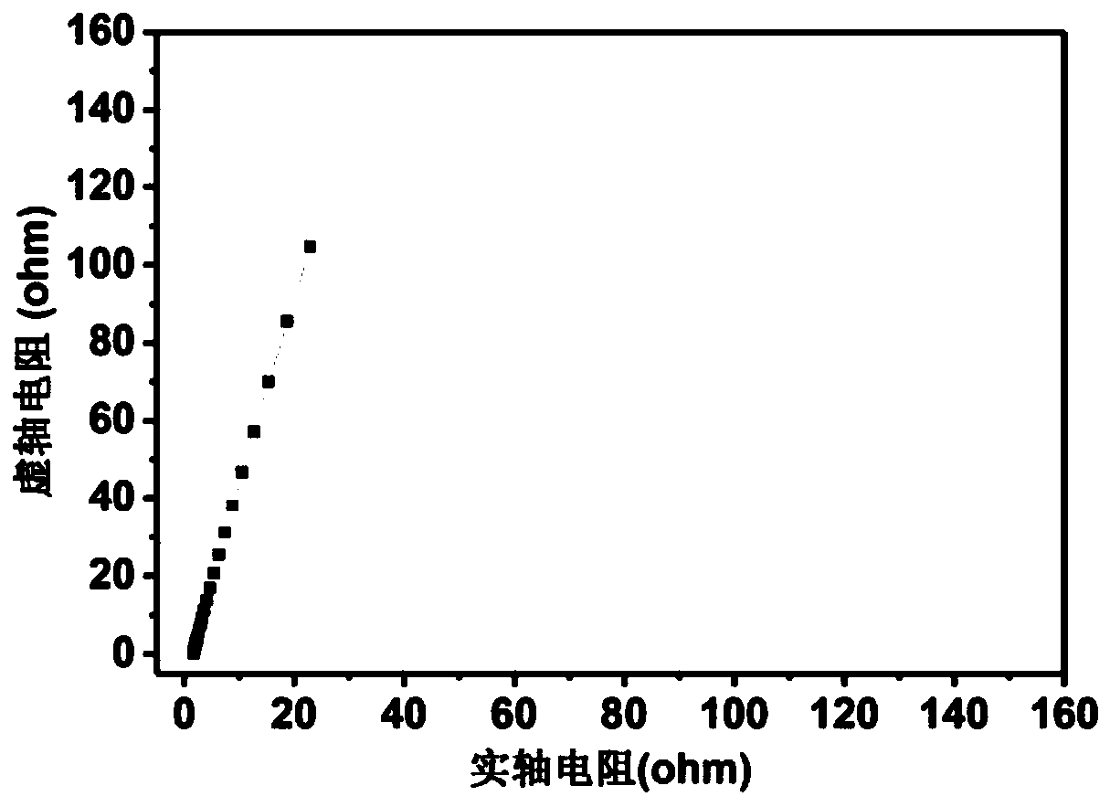 A kind of flexible, solid supercapacitor and its preparation method and application