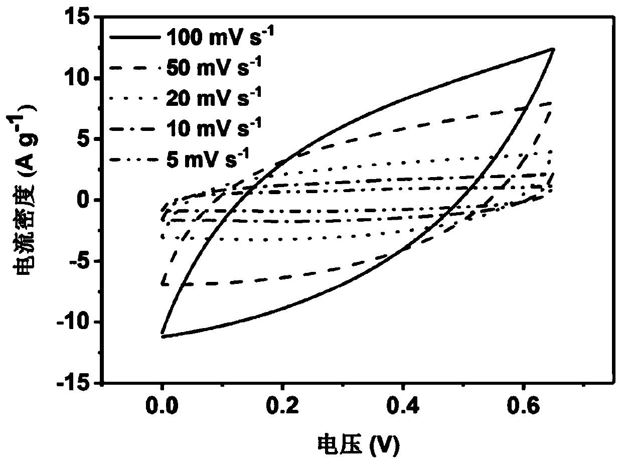 A kind of flexible, solid supercapacitor and its preparation method and application