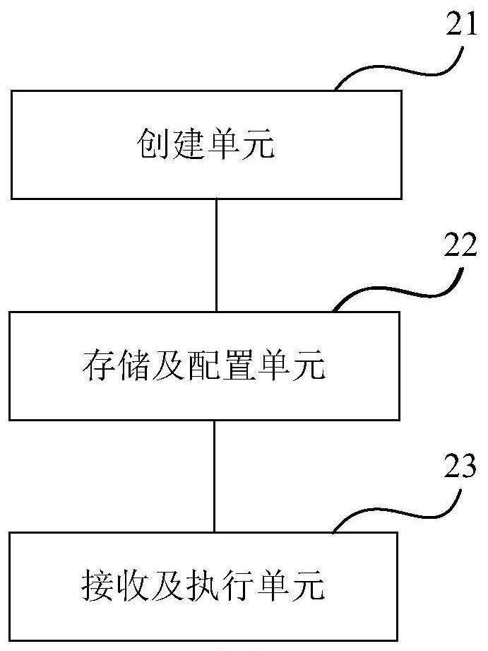 A test method and test device based on simple factory mode