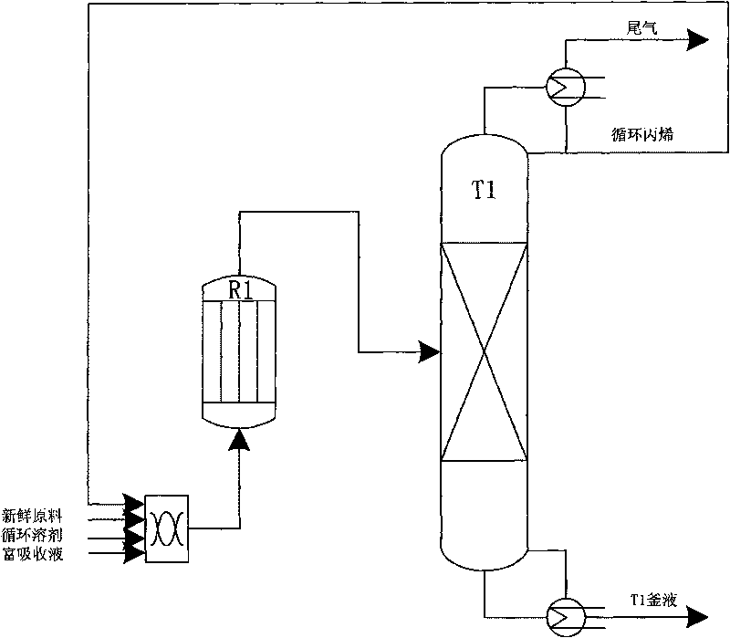 Energy-saving and emission-reducing technique for producing propane epoxide by using hydrogen peroxide epoxidation propylene