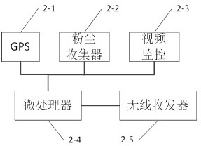 Construction environment monitoring system and monitoring method based on big data