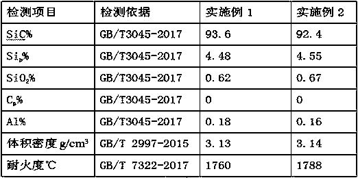 Preparation method of high-density low-free-silicon-content reactively-sintered silicon carbide ceramic material