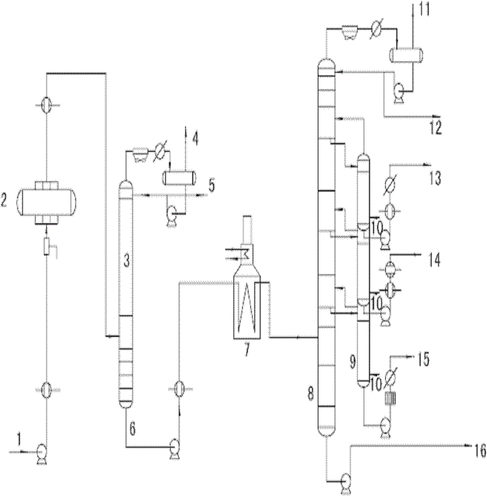 Oil atmospheric vacuum distillation technology