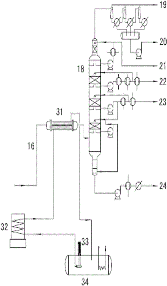 Oil atmospheric vacuum distillation technology