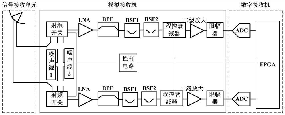 Solar radio frequency spectrograph receiving system and method