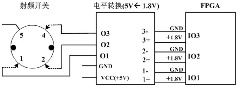 Solar radio frequency spectrograph receiving system and method