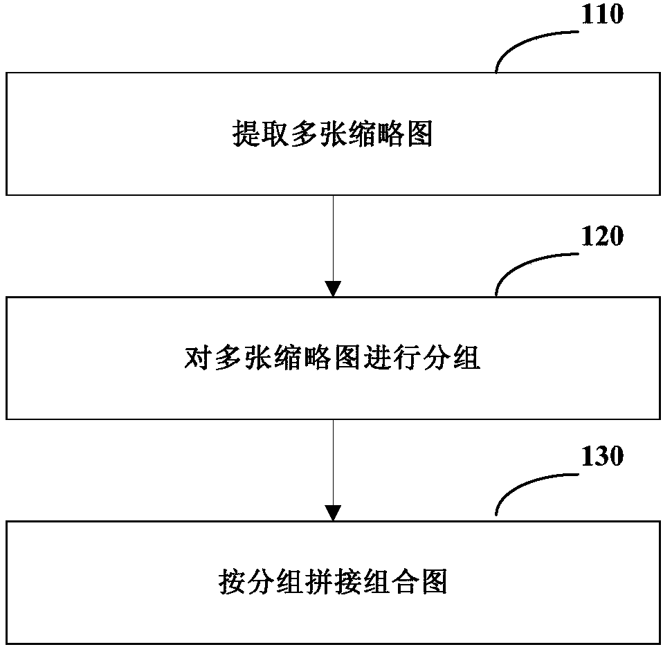 Image processing method and device and computer readable storage medium