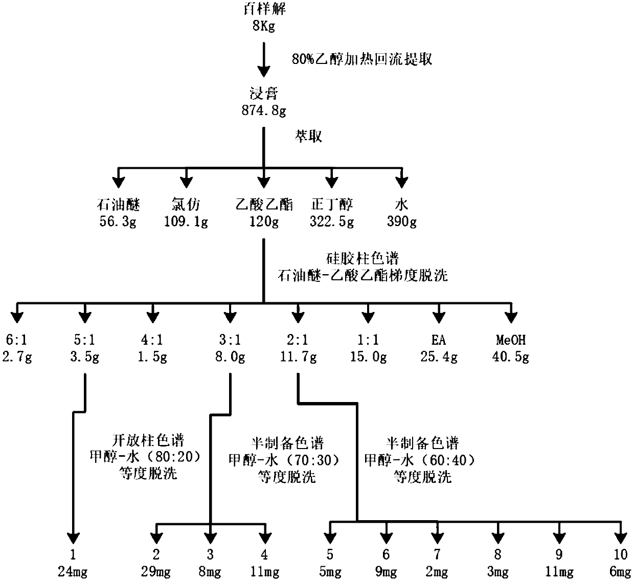 Stilbene compound for treating liver injury as well as preparation method and application thereof