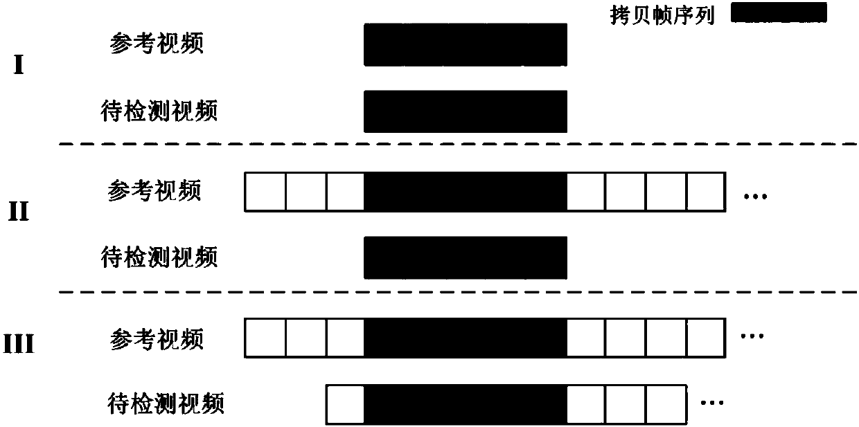 Copy video detection method based on continuous copy frame sequence