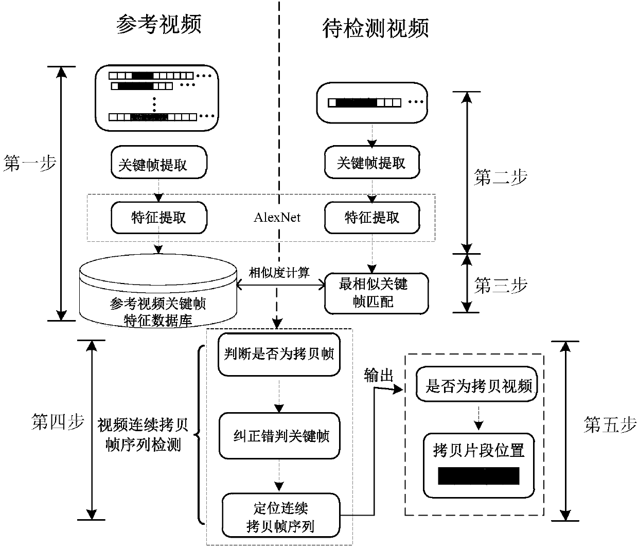 Copy video detection method based on continuous copy frame sequence