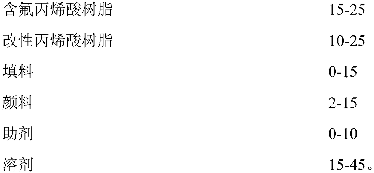 Anticorrosive mirror back protecting coating and preparation method thereof