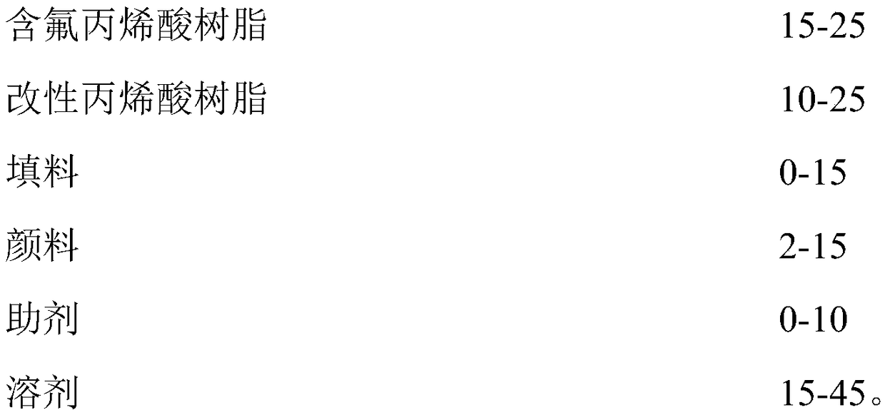 Anticorrosive mirror back protecting coating and preparation method thereof