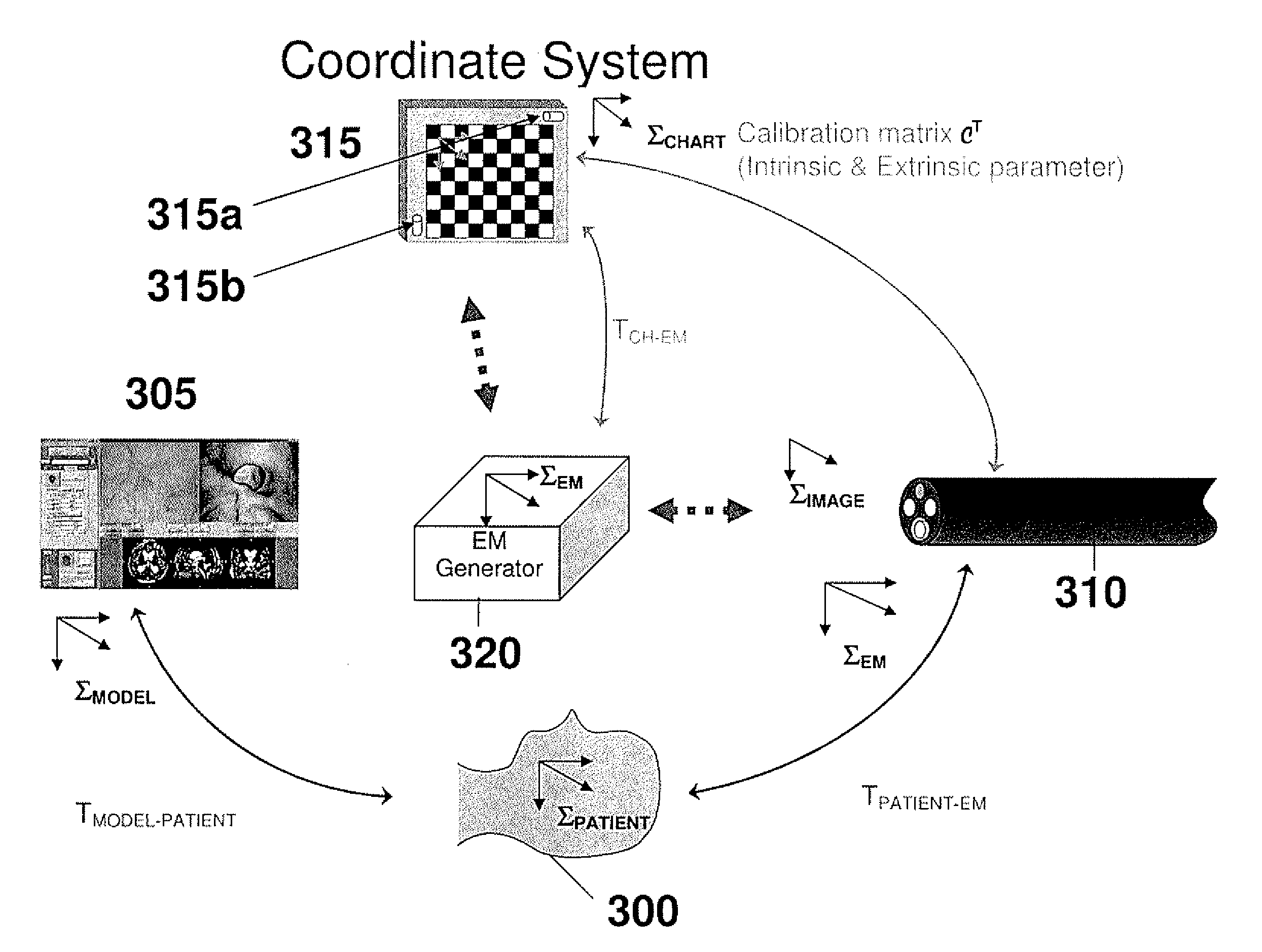 Camera calibration for endoscope navigation system