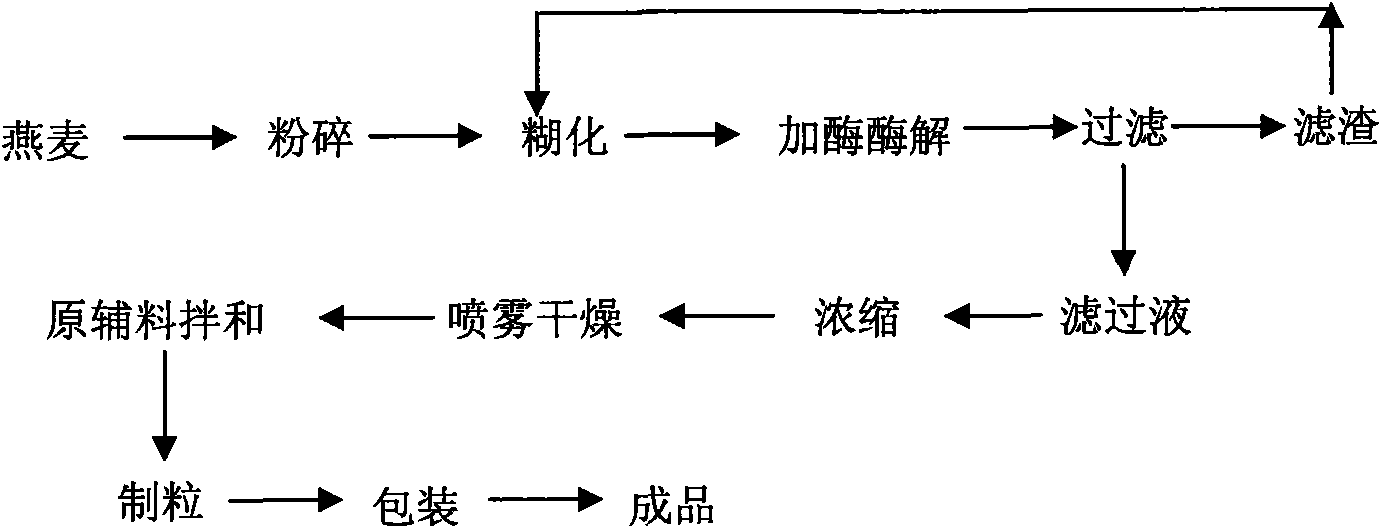 Method for producing oat solid beverage