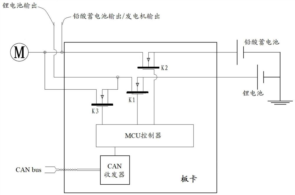 Vehicle-mounted multi-power-supply charging and discharging management board card and system