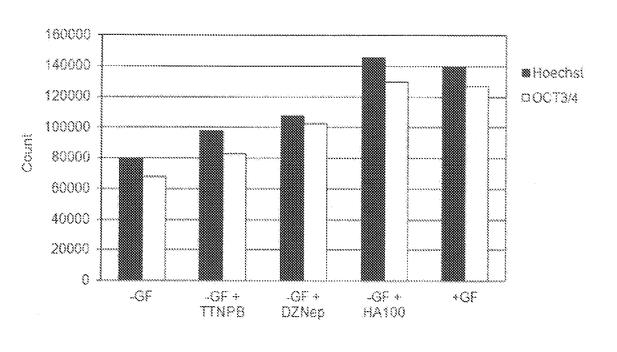 Medium for culturing stem cells, method for culturing stem cells, growth promoter for stem cells, and cell composition and method for producing same