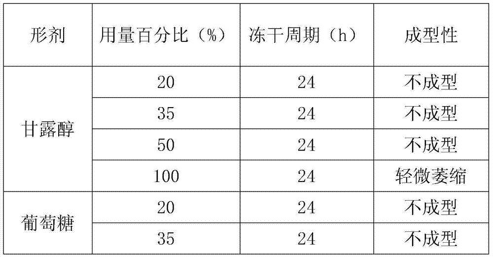 Cefuroxime sodium composition freeze-dried powder for injection